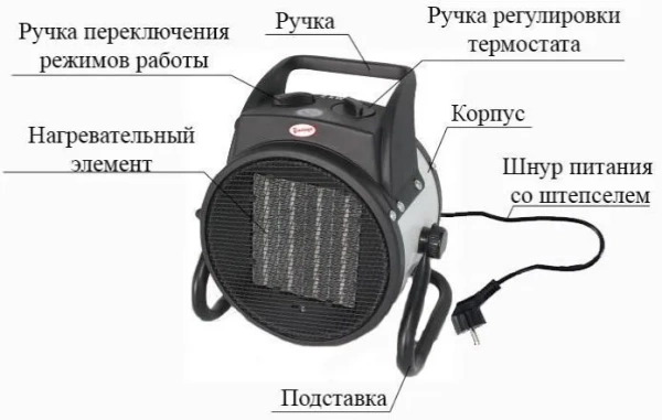 Тепловая пушка Умница ТПК-2кВт