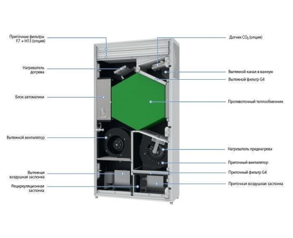 Приточно-вытяжная вентиляционная установка 500 Blauberg FRESHBOX E1-200 ERV WiFi