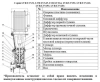 Насос верт. многоступ. LEO LVS 45-2-2
