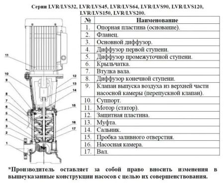 Насос верт. многоступ. LEO LVS 45-2-2