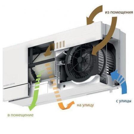 Бытовая приточно-вытяжная вентиляционная установка Mitsubishi Electric VL-100EU5-E