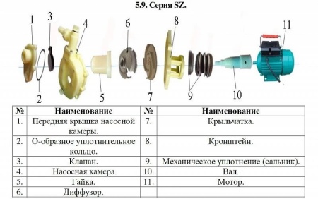 Насос для перекач. хим. жидк. Vodotok SZ-103