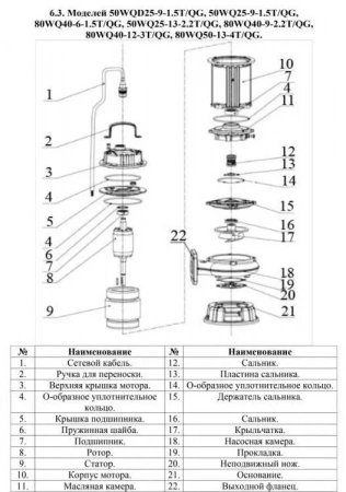 Насос фекальный 50WQD25-9-1.5T/QG