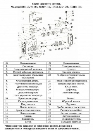 Насосная мини станция Vodotok НИМ-3м3/ч-30м-750Вт-ПК с частотным преобразователем