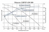 Циркуляционный насос LEO LRP 25-120/180