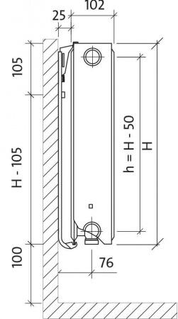 Стальной панельный радиатор Тип 22 Purmo CV22 300x900 - 865 Вт