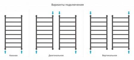 Водяной полотенцесушитель лесенка Сунержа Галант+ 1000х500