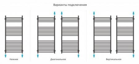 Водяной полотенцесушитель лесенка Сунержа Богема-ЭКО 1200х500
