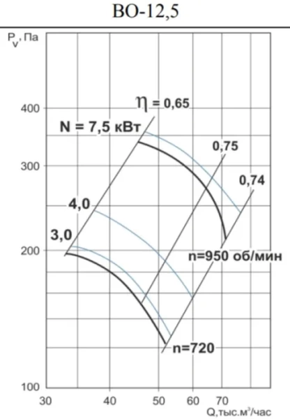 Тепломаш ВО-12,5-7,5-1000