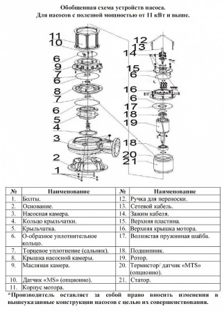 Насос фекальный LEO 80WQ 70-40-15
