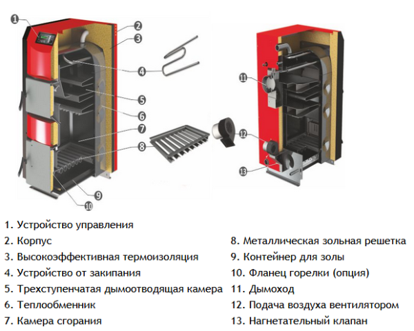 Твердотопливный котел Ecosystem BW20 Power