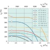 Канальный вентилятор Systemair KT 100-50-6
