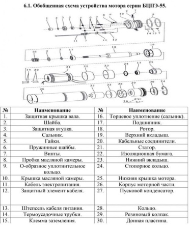 Насос погруж. скважинный Vodotok БЦПЭ-55-0.2-20м