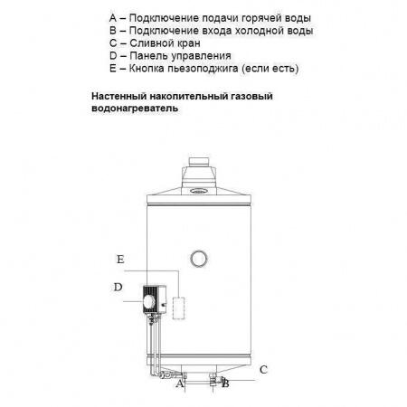 Газовый накопительный водонагреватель Baxi SAG-3 80
