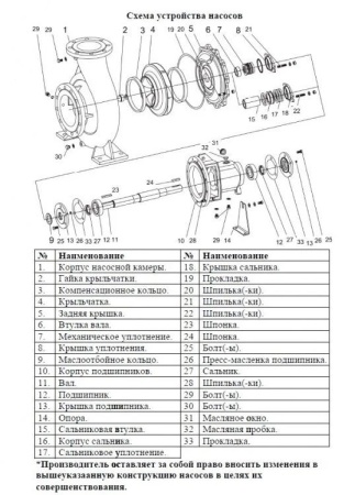 Насос консольный LEP 100-80-260