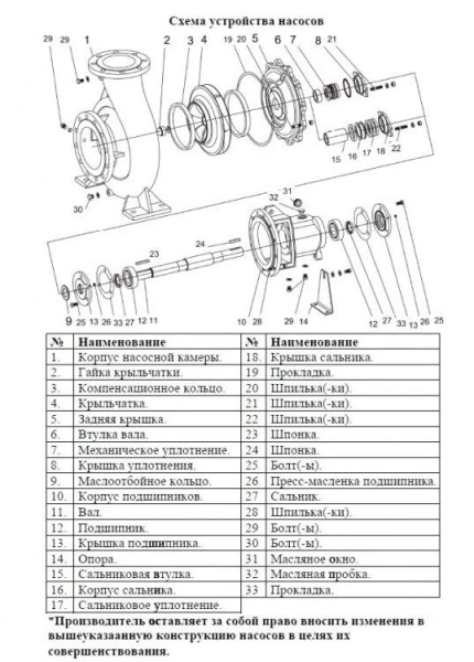 Насос консольный LEP 300-250-500