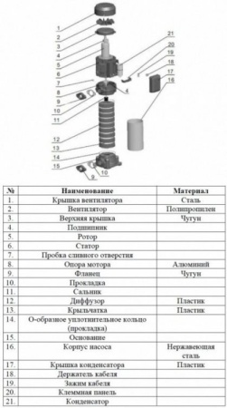 Насос многоступенчатый LEO EVP10H-8