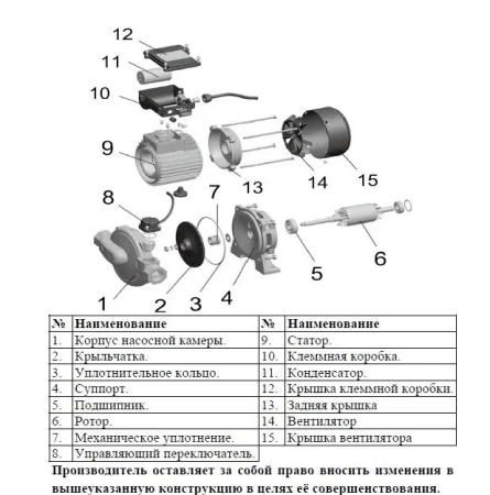Циркуляционный насос LEO LPm370HA