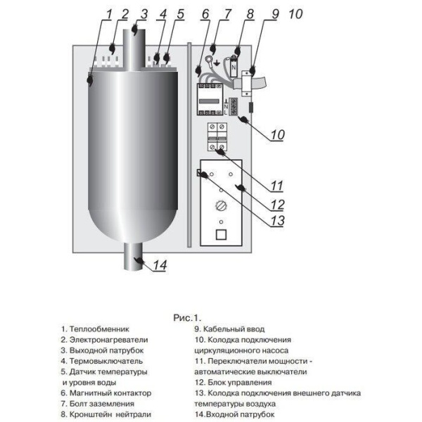 Электрический котел Руснит 207 К