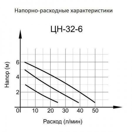 Насос ГВС Вихрь ЦН-32-6