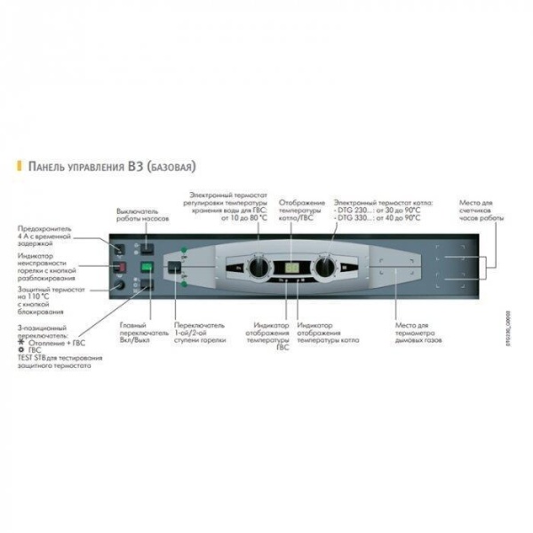 Напольный газовый котел 150 кВт De Dietrich DTG 330-10 S B3 20/25 мбар (теплообменник в собранном ви