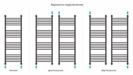 Водяной полотенцесушитель лесенка Сунержа Богема 4 полки+ 1200x400