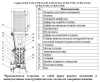 Насос верт. многоступ. LEO LVS 45-2-2