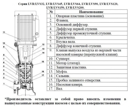 Насос верт. многоступ. LEO LVS 45-2-2