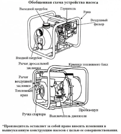 Мотопомпа дизельная Vodotok ДНЦ-8д-170м3/ч-10м-ЭС
