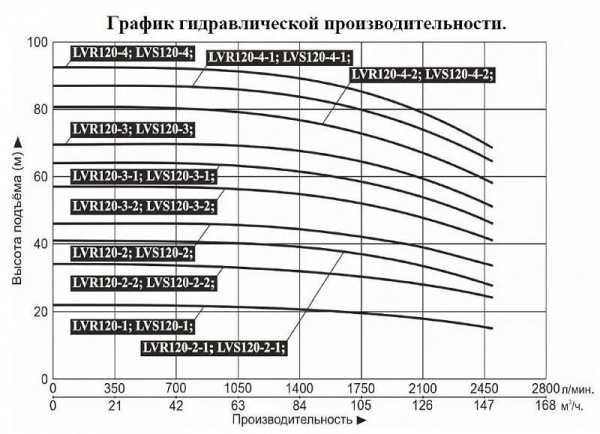 Насос верт. многоступ. LEO LVR 120-4-2