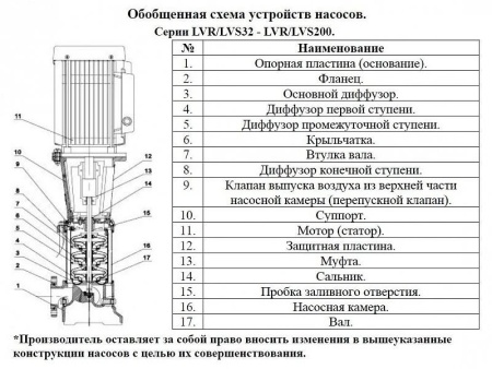 Насос верт. многоступ. LEO LVS 64-8-1
