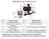 Циркуляционный насос Vodotok WRS 25-370