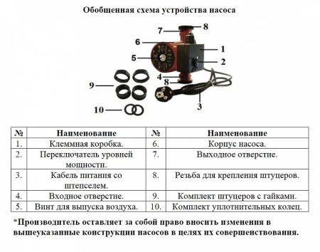 Циркуляционный насос Vodotok WRS 25-370