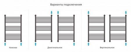Водяной полотенцесушитель лесенка Сунержа Богема+ 800x500