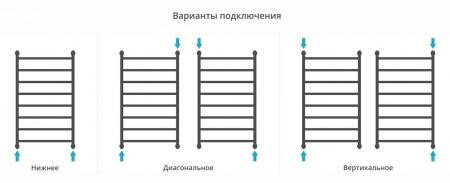 Водяной полотенцесушитель лесенка Сунержа Галант+ 1000х600