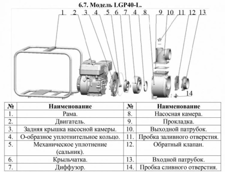 Мотопомпа бензиновая LGP40L