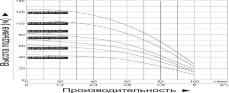 Насос скважинный Vodotok БЦПЭ-ГВ-85-0.8-70м-Ч