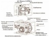 Мотопомпа бензиновая LGP20i-A