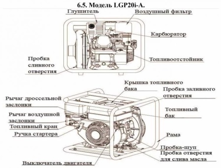 Мотопомпа бензиновая LGP20i-A