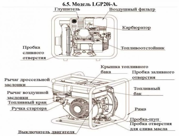 Сплит-системы Electrolux