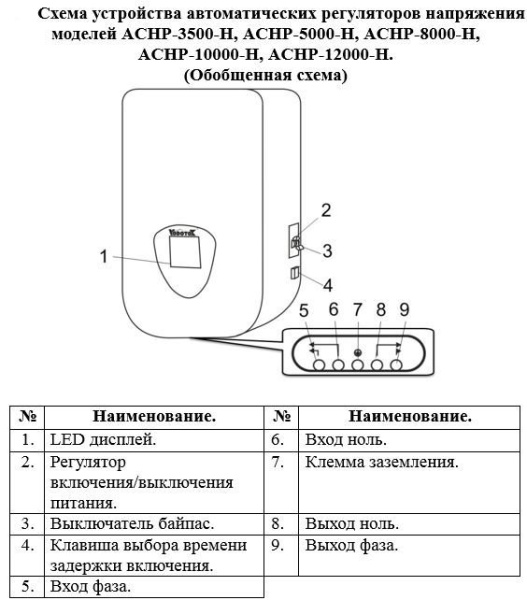 Сплит-системы Electrolux