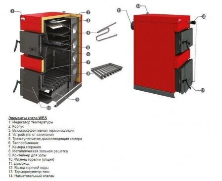 Твердотопливный котел Sunsystem WBS-N 90 KW