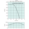 Крышный вентилятор Systemair DVNI 800D6 IE3 roof fan insul.
