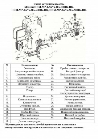 Насосная мини станция Vodotok НИМ-МР-2м3/ч-20м-400Вт-ПК с частотным преобразователем