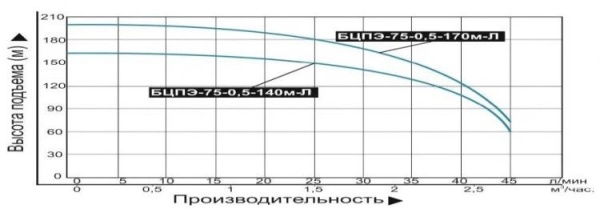 Сплит-системы Electrolux