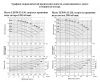 Насос консольный LEO LEP 50-32-130