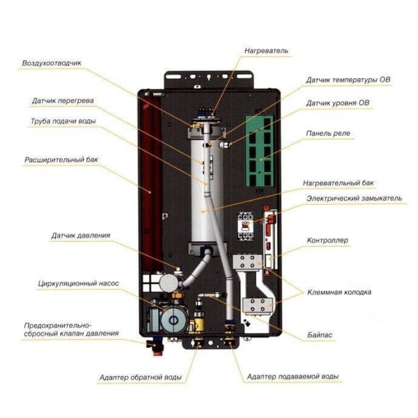 Электрический котел Navien EQB - 12HW