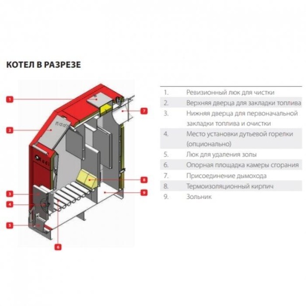 Твердотопливный котел ACV K 80