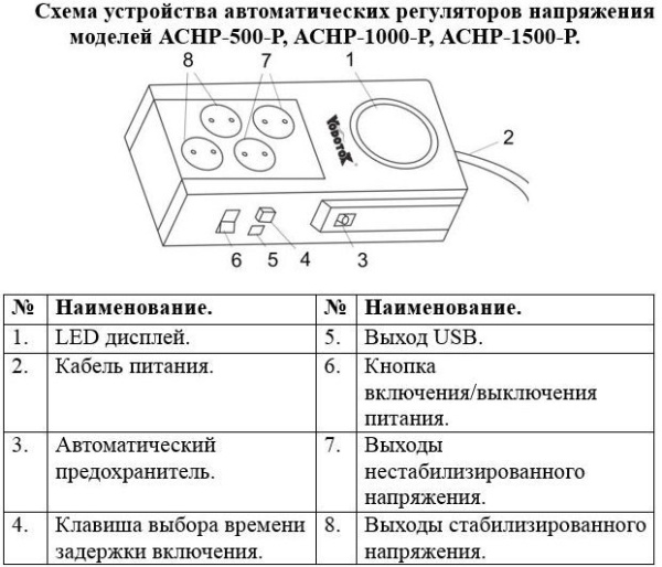 Сплит-системы Electrolux