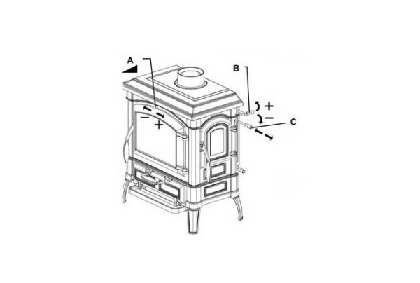 Сплит-системы Electrolux